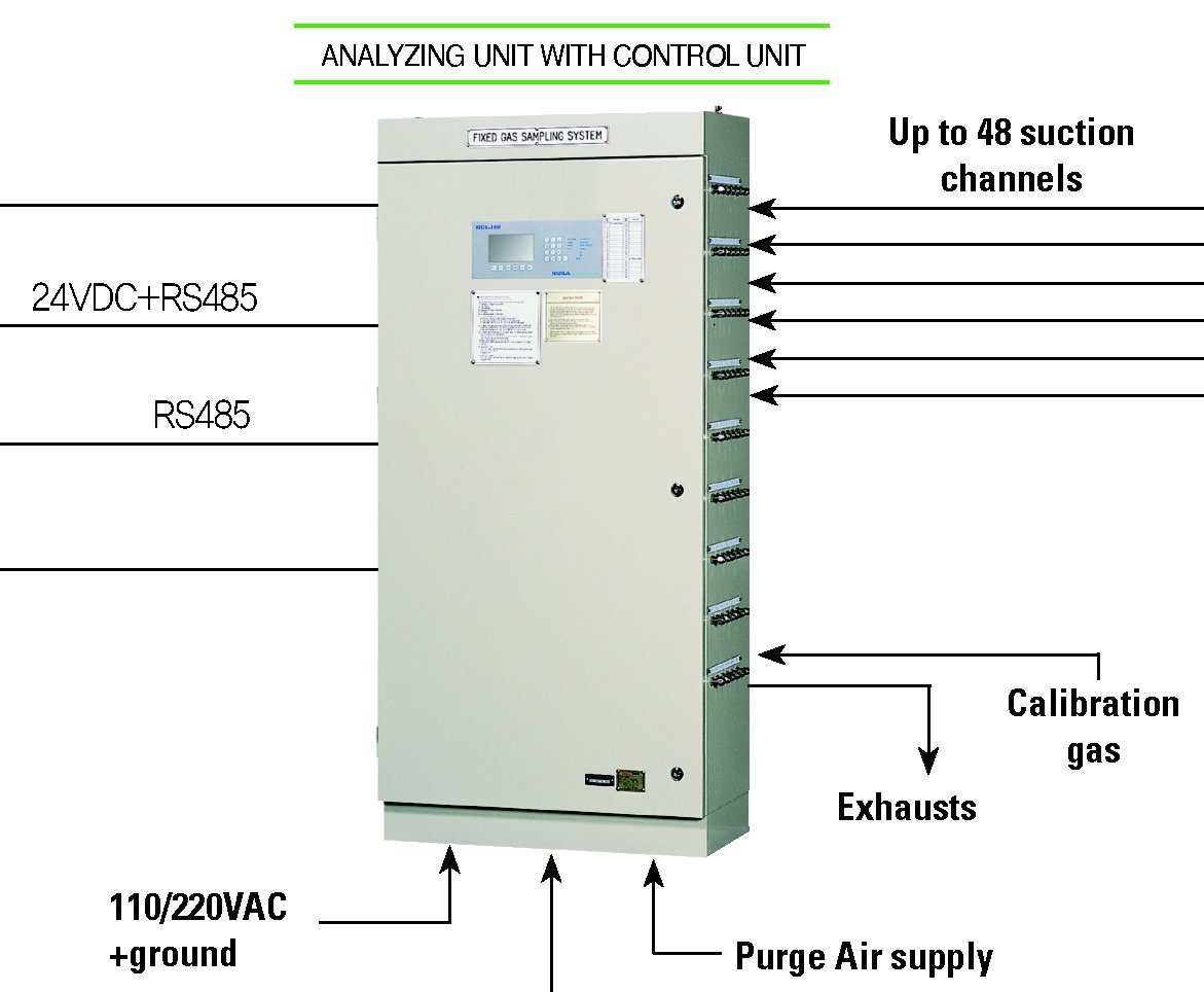 hgs-100